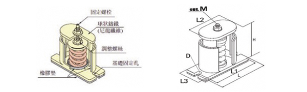 JB型彈簧<a href='http://m.sdlytvu.cn' target='_blank'><u>減震器</u></a>