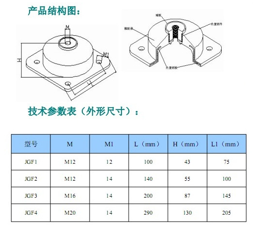 JGF型橡膠<a href='http://m.sdlytvu.cn' target='_blank'><u>減震器</u></a>參數