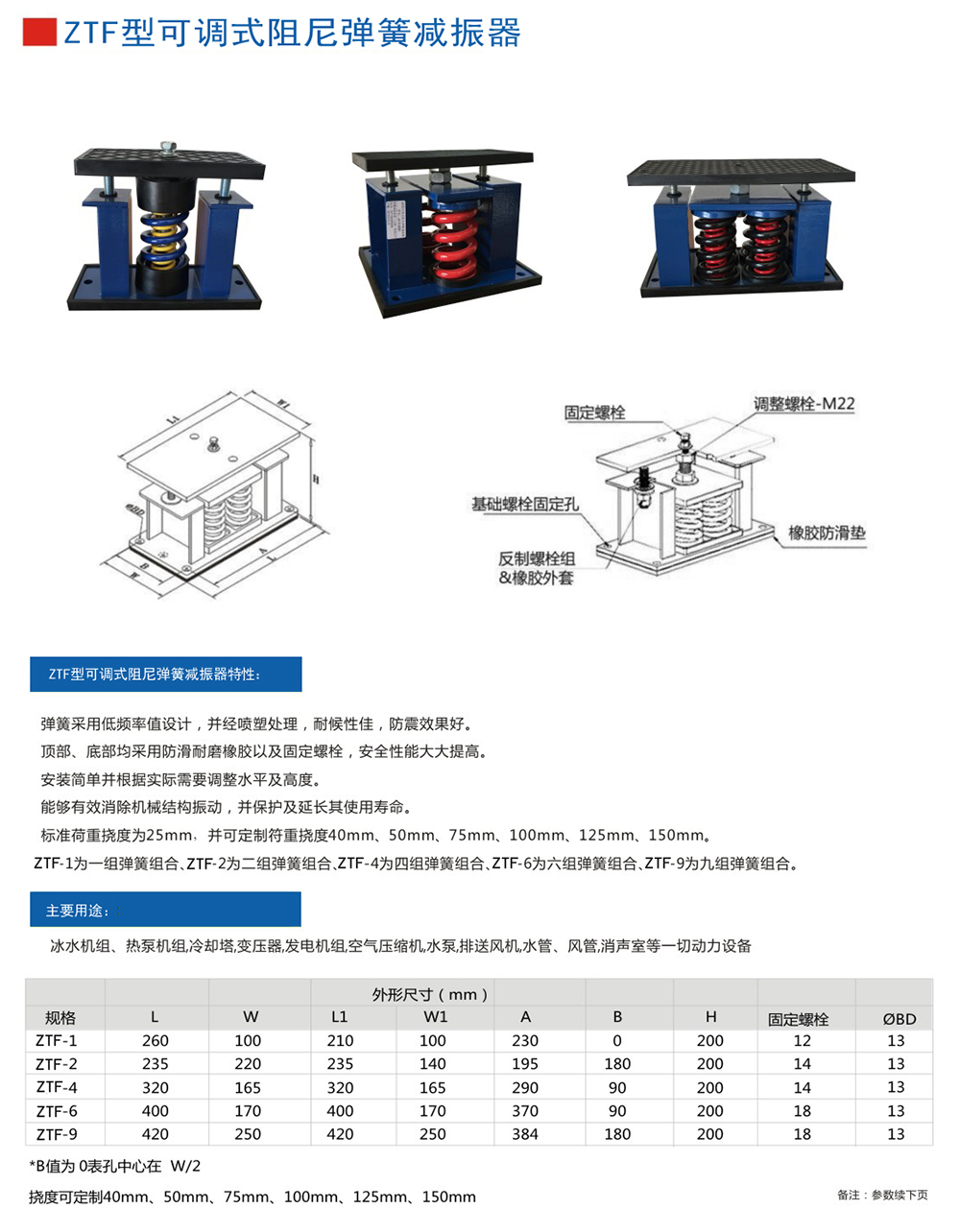 ZTF<a href='http://m.sdlytvu.cn' target='_blank'><u>彈簧減震器</u></a>參數圖1