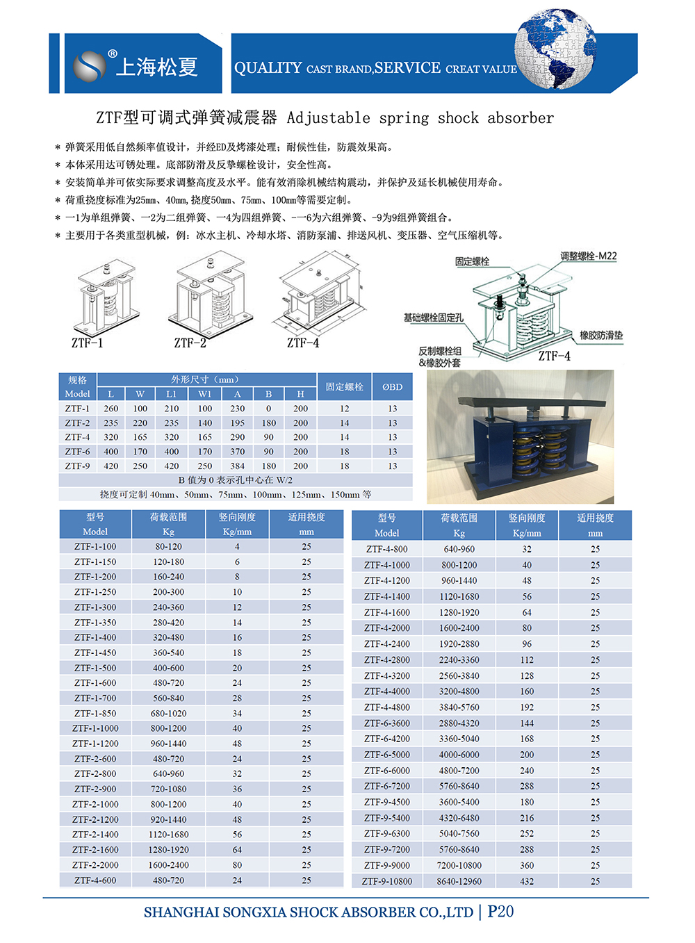 ZTF可調式<a href='http://m.sdlytvu.cn' target='_blank'><u>彈簧減震器</u></a>，上海ZTF可調式彈簧減震器，淞江ZTF可調式彈簧減震器