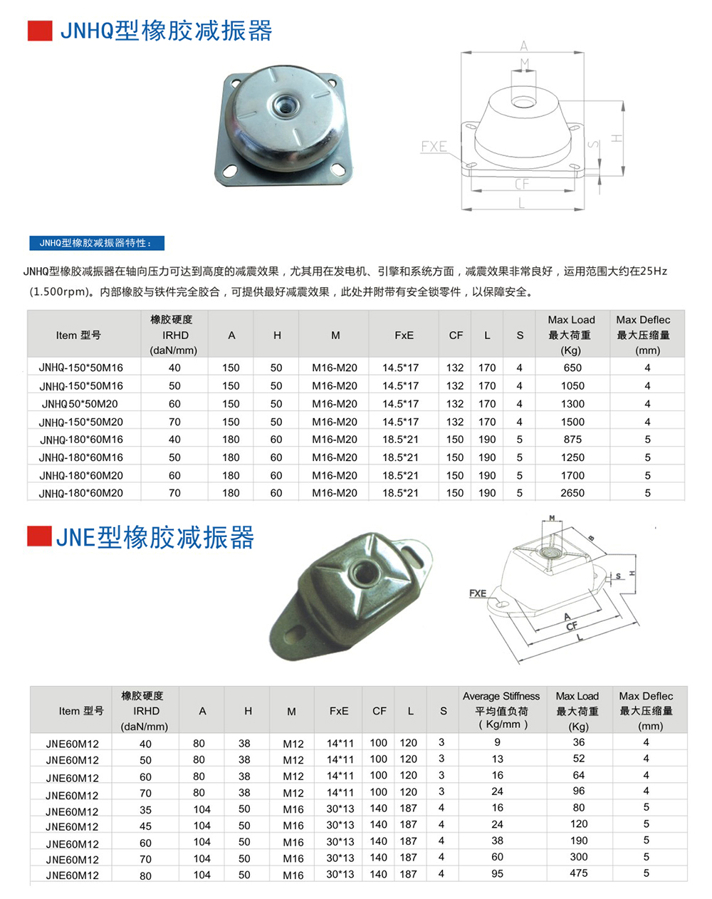 JNE型<a href='http://m.sdlytvu.cn' target='_blank'><u>橡膠減震器</u></a>參數(shù)圖