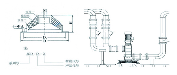 JGD-2<a href='http://m.sdlytvu.cn' target='_blank'><u>橡膠減震器</u></a>結構圖